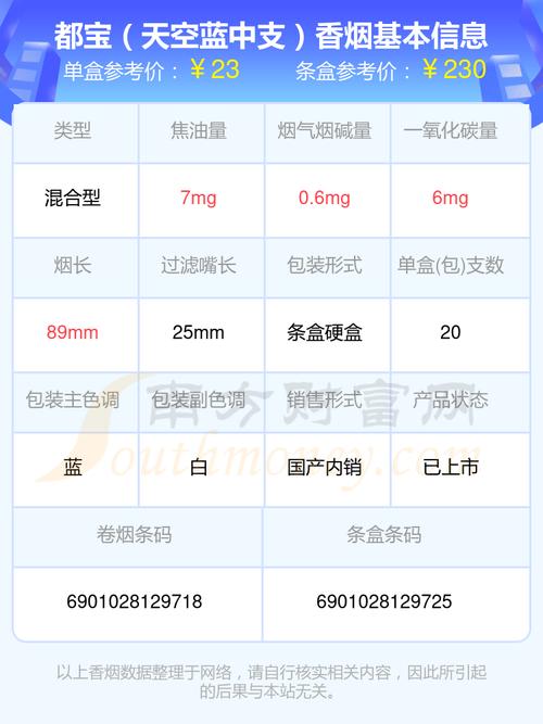 免税都宝香烟好抽吗(免税保真烟)