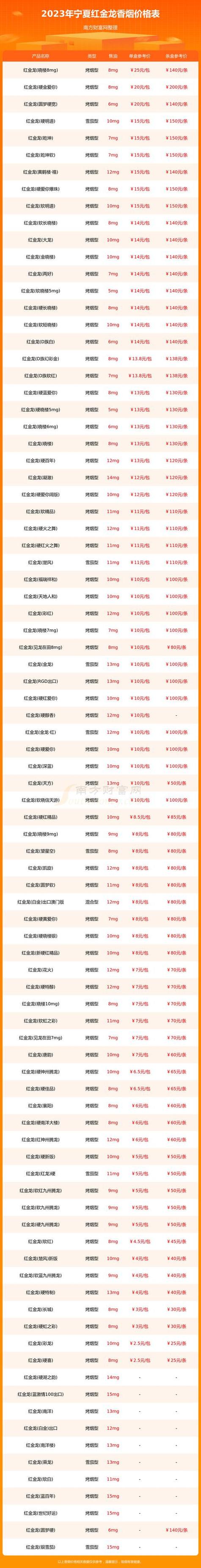 免税红金龙香烟多少钱【红金龙烟多少钱一包】