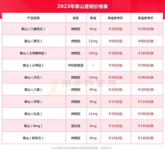 免税大鸡香烟多少钱一盒【免税大鸡香烟多少钱一盒啊】