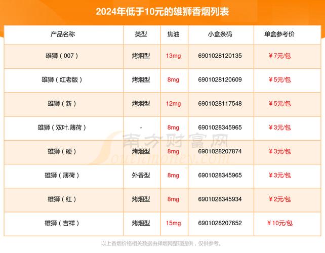 10元雄狮香烟批发(10元雄狮香烟批发价多少)