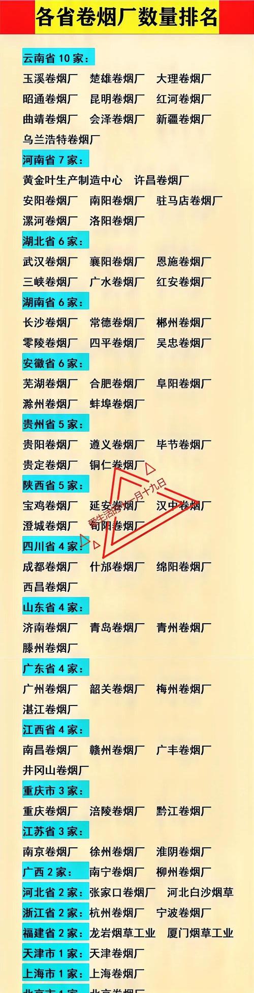 丽江香烟批发部电话地址一览，烟民必备指南！