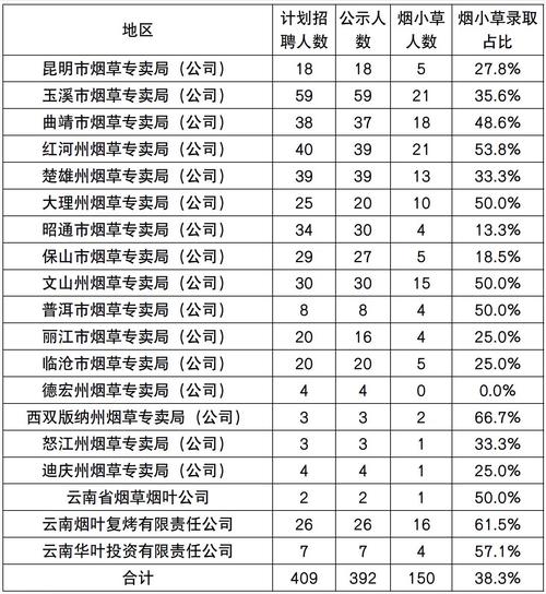 丽江香烟批发部电话地址(丽江香烟批发部电话地址是多少)