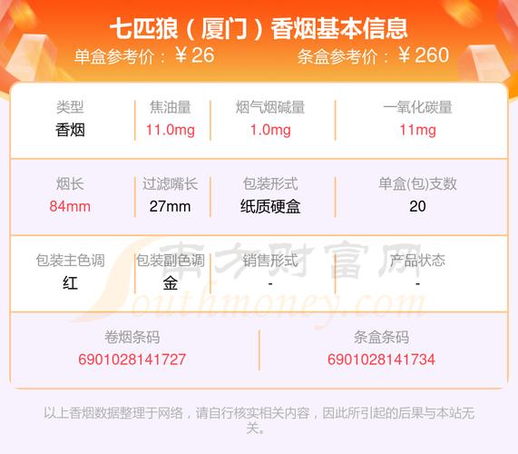 低价厦门香烟多少钱(厦门烟的价格)