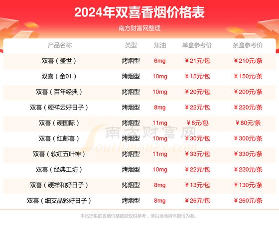 免税五叶神香烟多少钱一条【五叶神香烟13元】