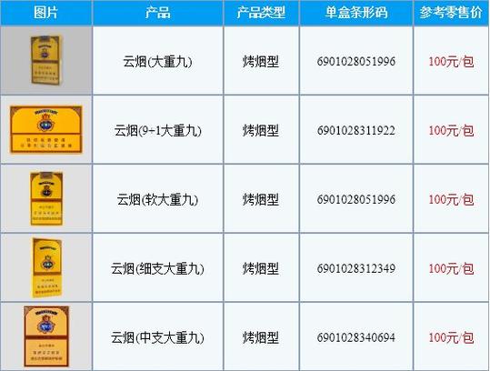 6元大重九香烟价格【6元大重九香烟价格表】