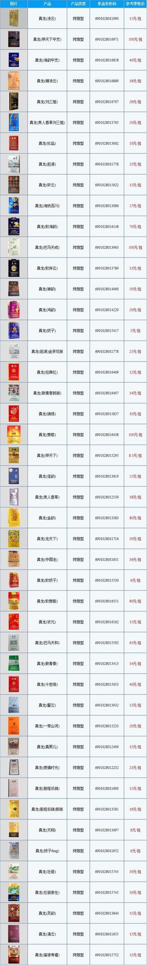 揭秘化龙香烟批发价格表，市场动态与选购指南