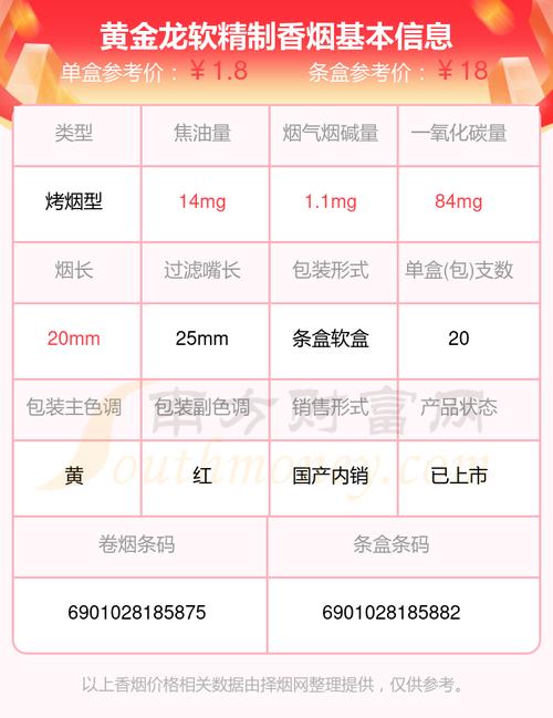 5-10元价格区间，黄金龙香烟的性价比解析与市场反响