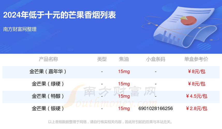 5到10元明香烟价格(5至10元香烟)