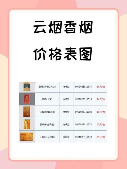 5到10元云宝香烟总仓【6901028340663云烟宝珠】
