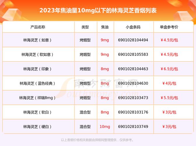 5到10元林海灵芝香烟价格【林海灵芝10元一包烟】