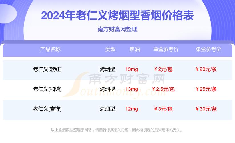 便宜老仁义香烟价格【老仁义香烟多少钱一条】